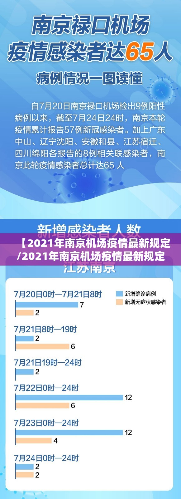 【2021年南京机场疫情最新规定/2021年南京机场疫情最新规定通知】