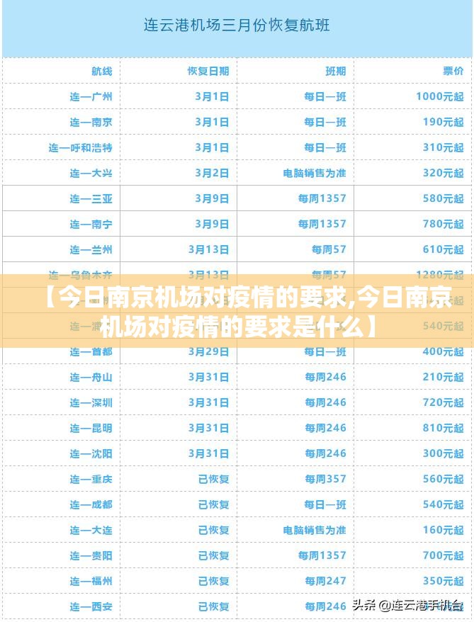 【今日南京机场对疫情的要求,今日南京机场对疫情的要求是什么】