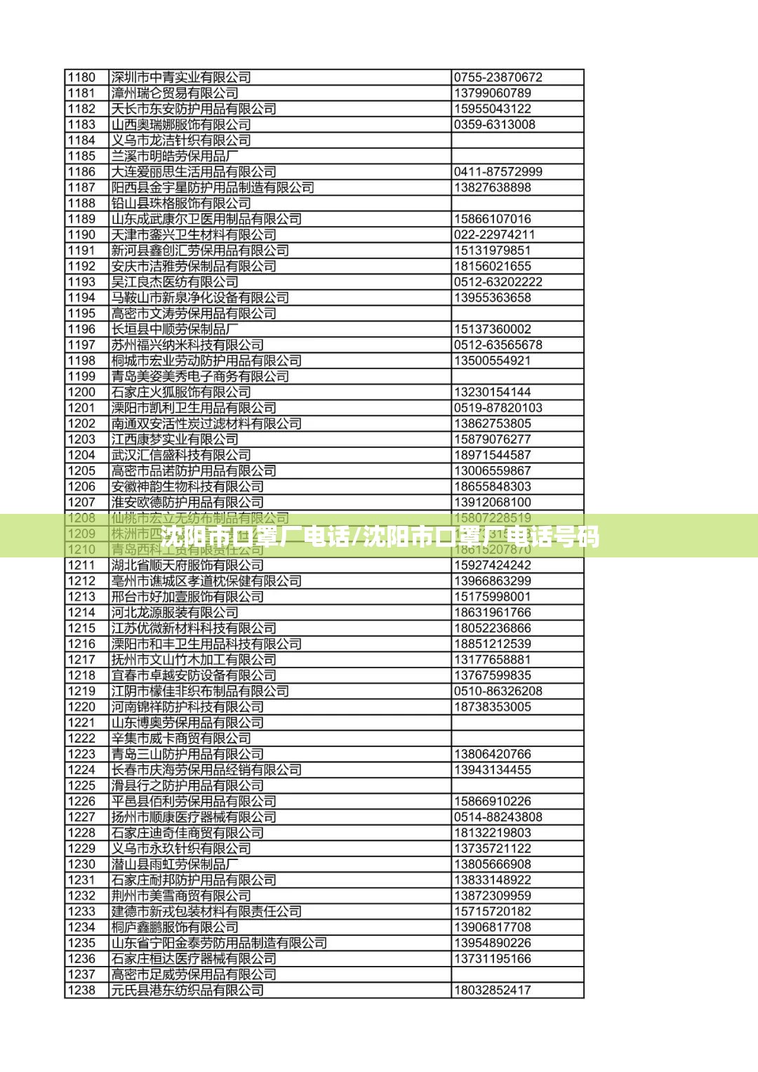 沈阳市口罩厂电话/沈阳市口罩厂电话号码