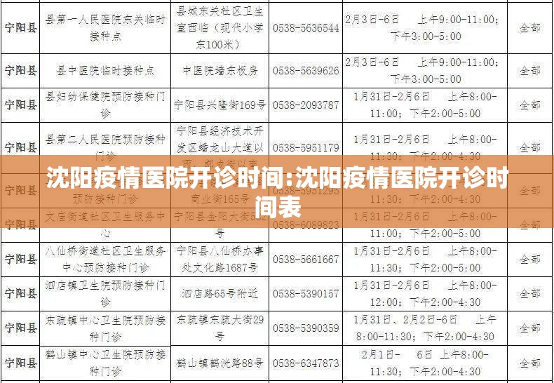 沈阳疫情医院开诊时间:沈阳疫情医院开诊时间表