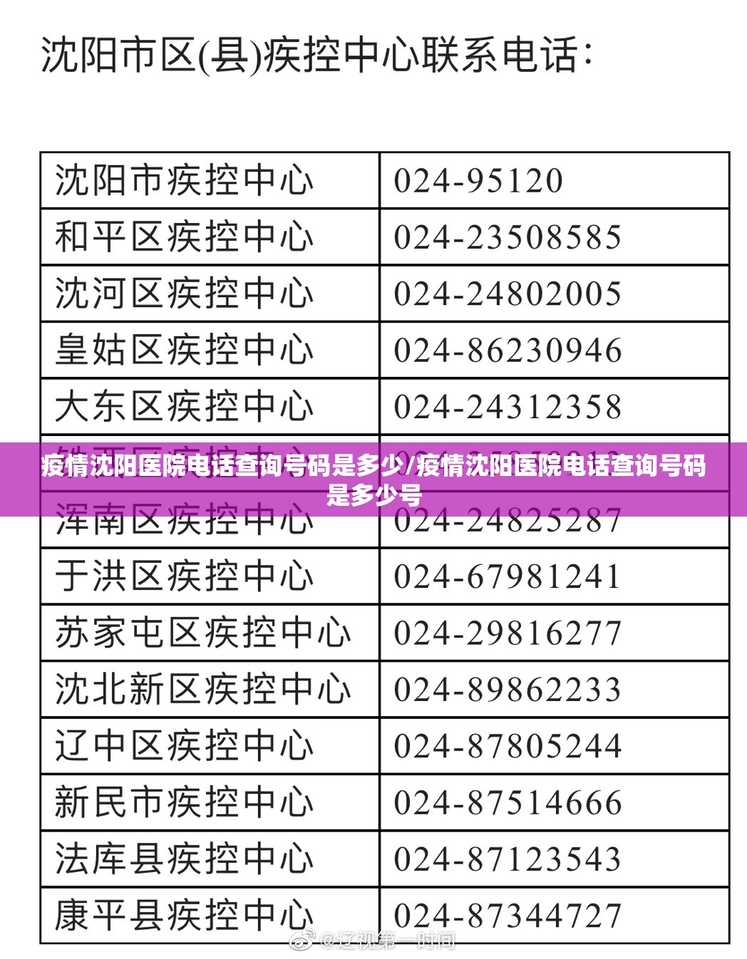 疫情沈阳医院电话查询号码是多少/疫情沈阳医院电话查询号码是多少号