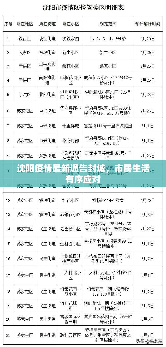 沈阳疫情最新通告封城，市民生活有序应对
