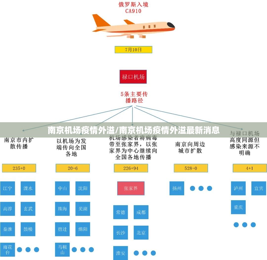 南京机场疫情外溢/南京机场疫情外溢最新消息
