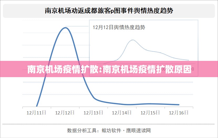 南京机场疫情扩散:南京机场疫情扩散原因