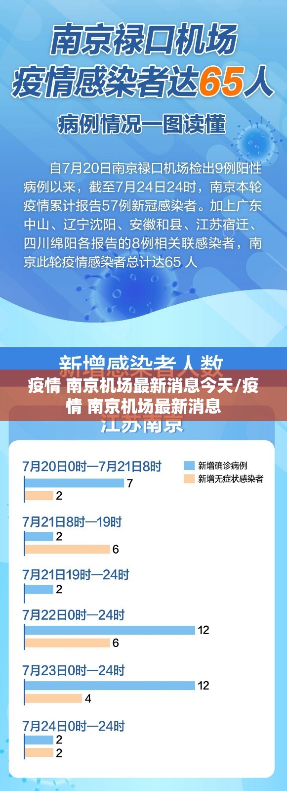 疫情 南京机场最新消息今天/疫情 南京机场最新消息