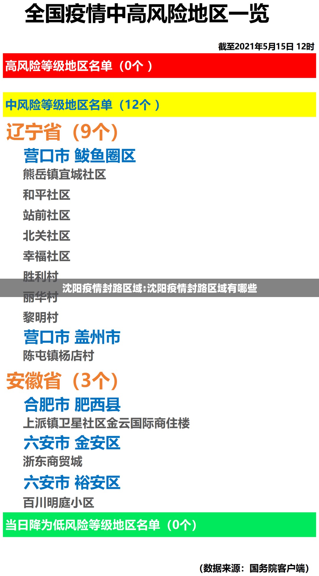 沈阳疫情封路区域:沈阳疫情封路区域有哪些