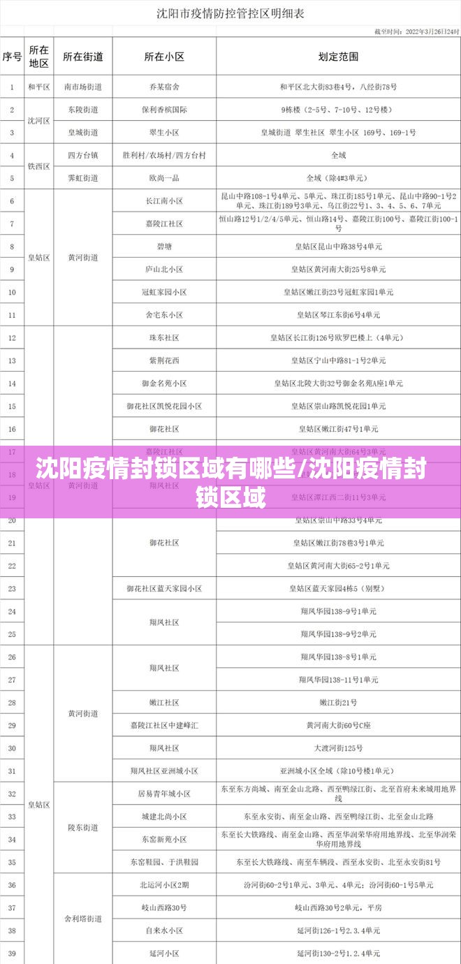 沈阳疫情封锁区域有哪些/沈阳疫情封锁区域