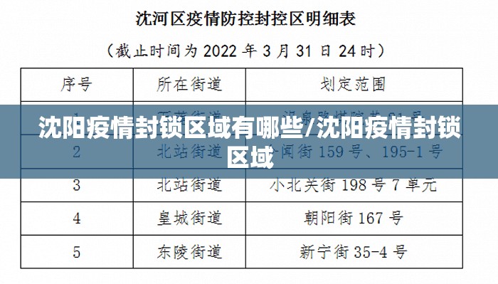 沈阳疫情封锁区域有哪些/沈阳疫情封锁区域