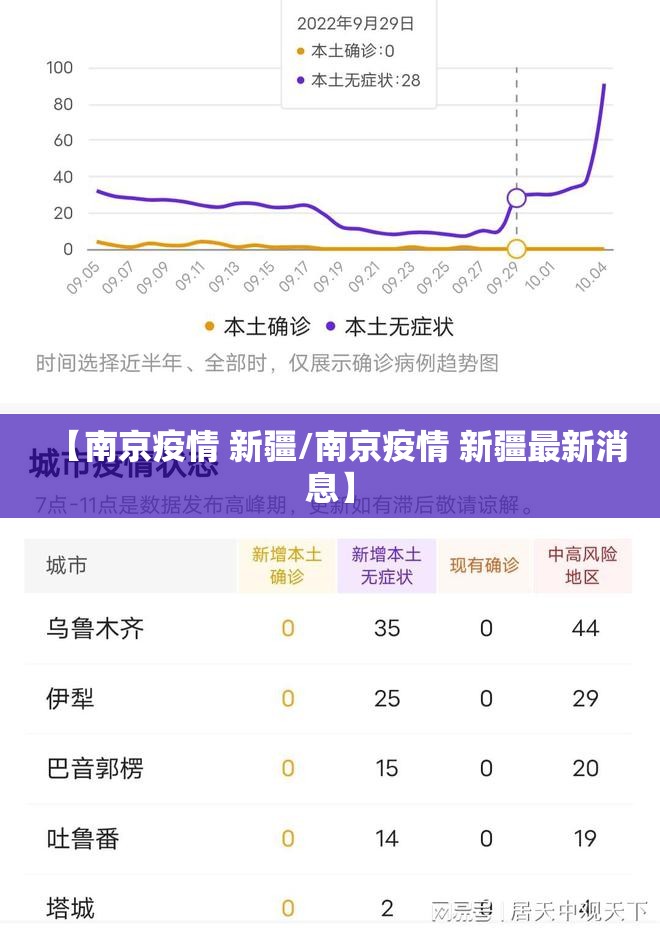 【南京疫情 新疆/南京疫情 新疆最新消息】
