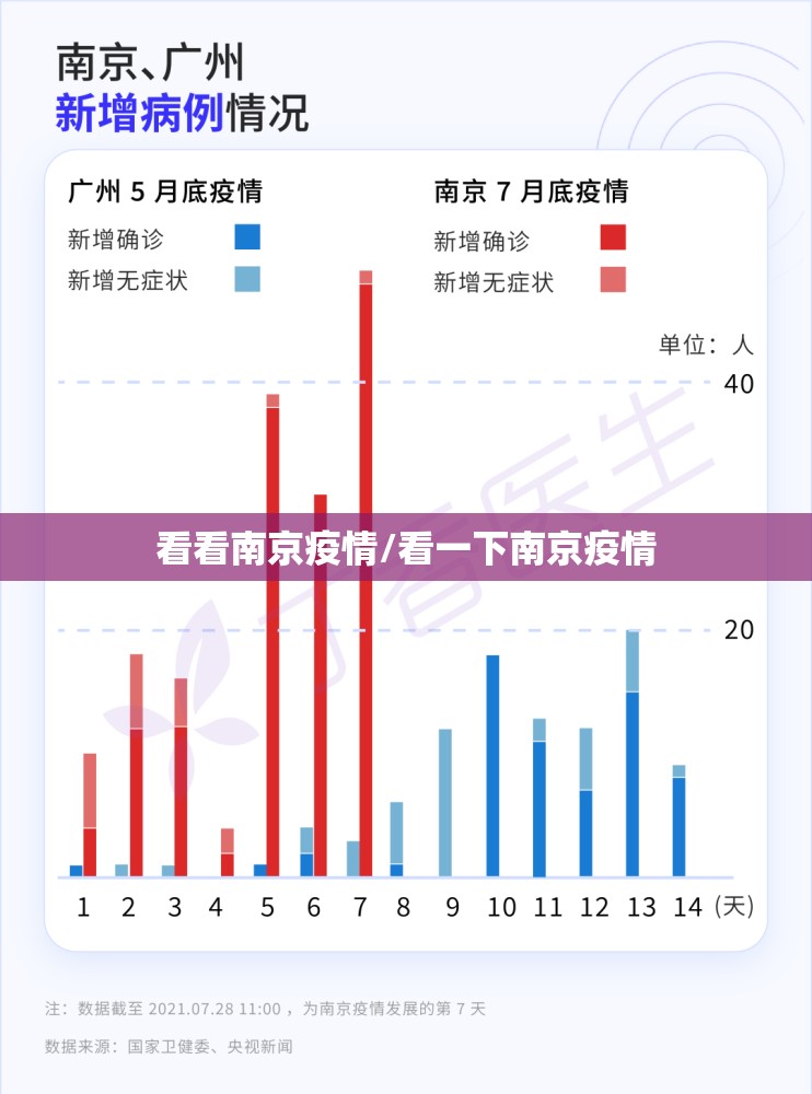 看看南京疫情/看一下南京疫情