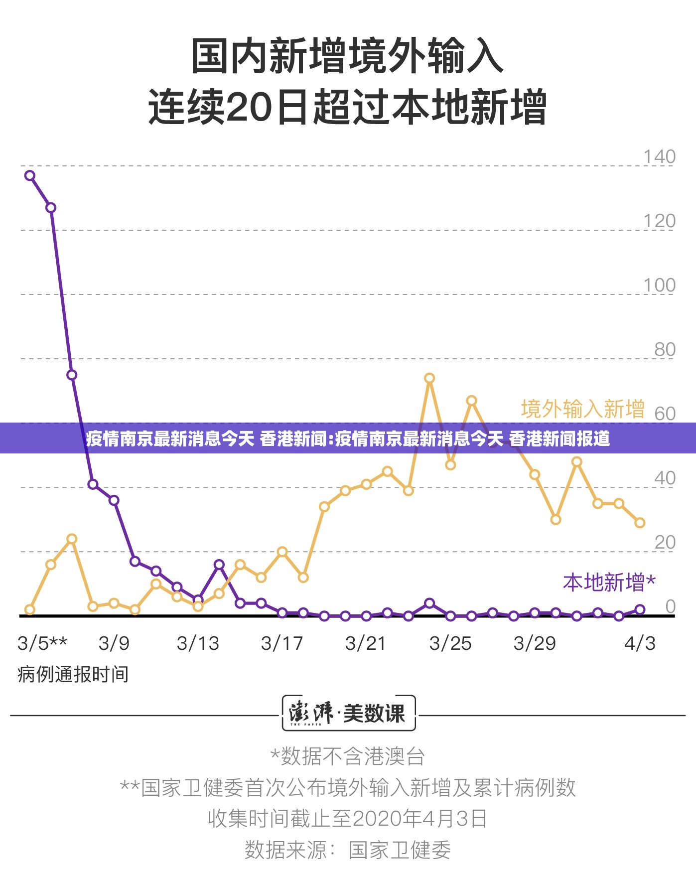 疫情南京最新消息今天 香港新闻:疫情南京最新消息今天 香港新闻报道