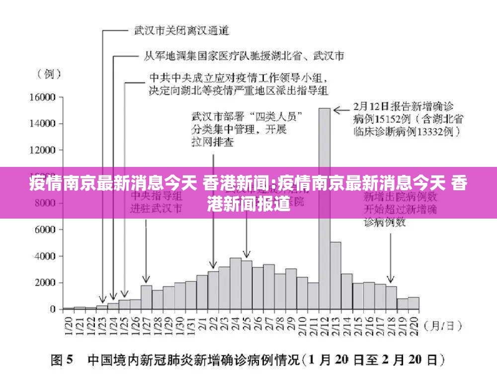 疫情南京最新消息今天 香港新闻:疫情南京最新消息今天 香港新闻报道