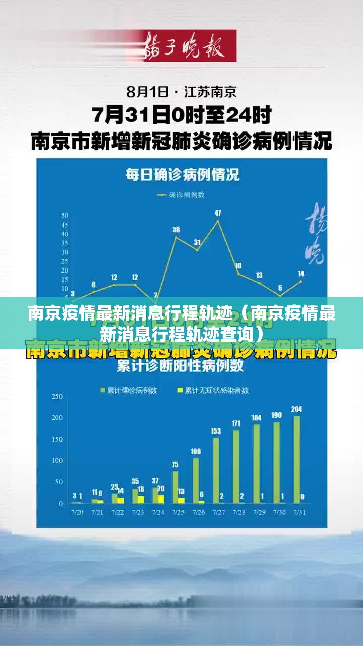 南京疫情最新消息行程轨迹（南京疫情最新消息行程轨迹查询）