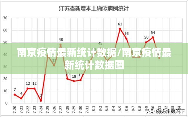 南京疫情最新统计数据/南京疫情最新统计数据图