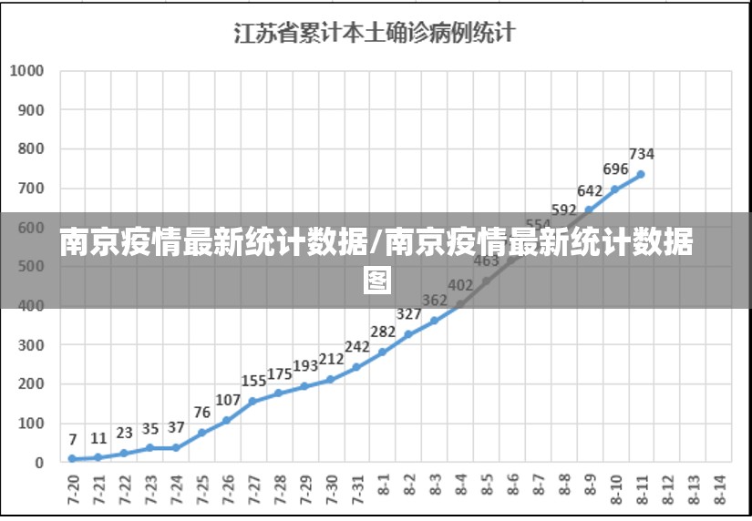 南京疫情最新统计数据/南京疫情最新统计数据图