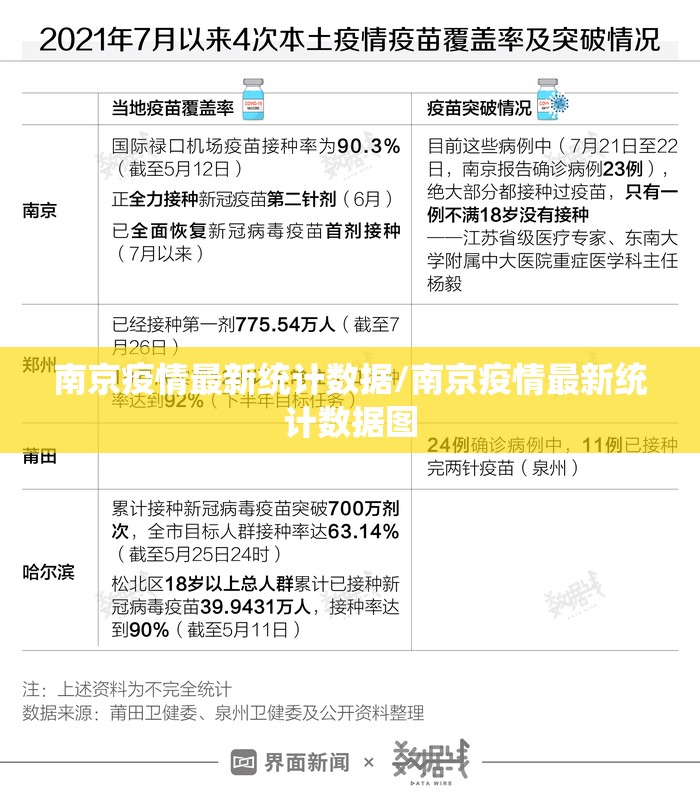 南京疫情最新统计数据/南京疫情最新统计数据图
