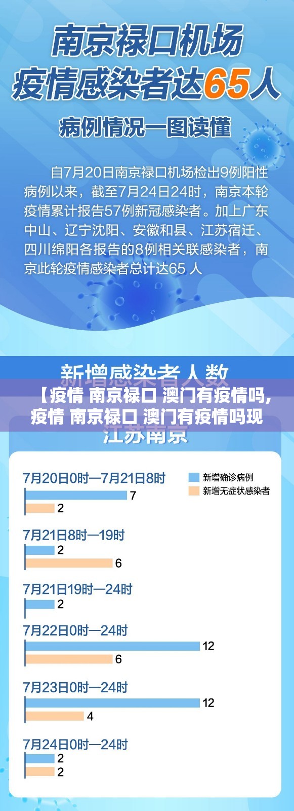 【疫情 南京禄口 澳门有疫情吗,疫情 南京禄口 澳门有疫情吗现在】