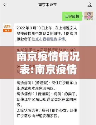 南京疫情情况表:南京疫情情况表最新