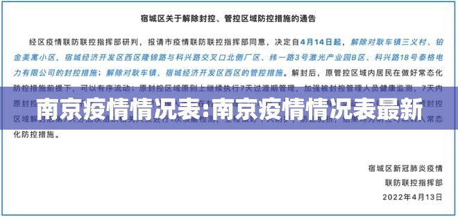 南京疫情情况表:南京疫情情况表最新