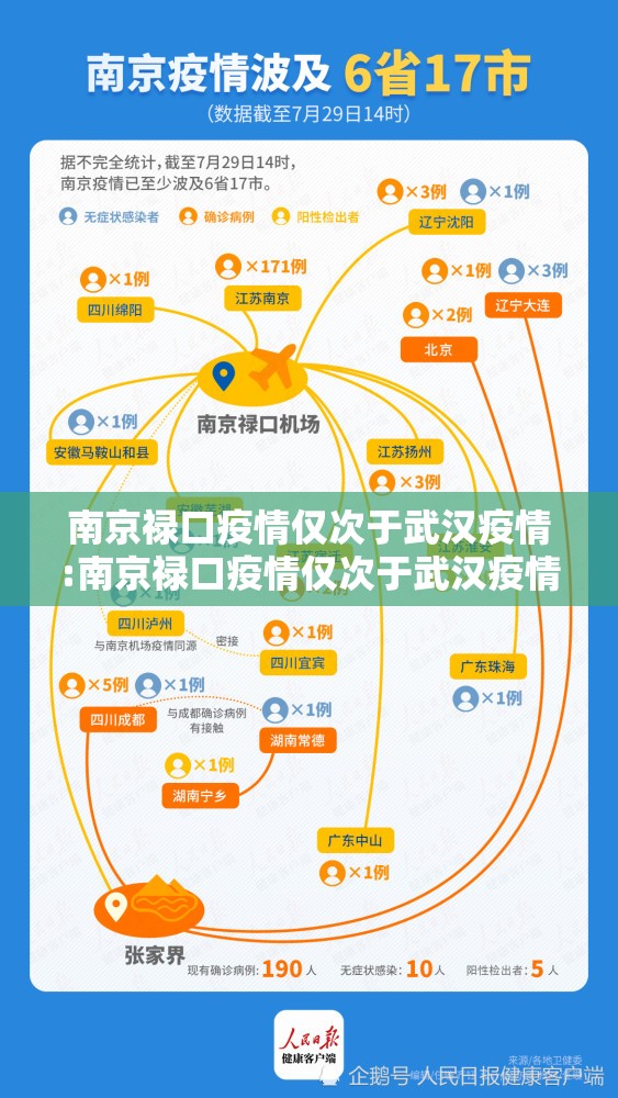 南京禄口疫情仅次于武汉疫情:南京禄口疫情仅次于武汉疫情吗