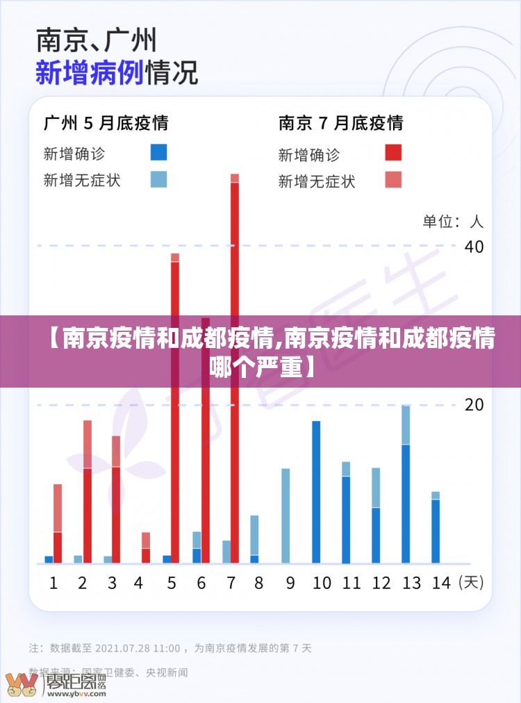 【南京疫情和成都疫情,南京疫情和成都疫情哪个严重】