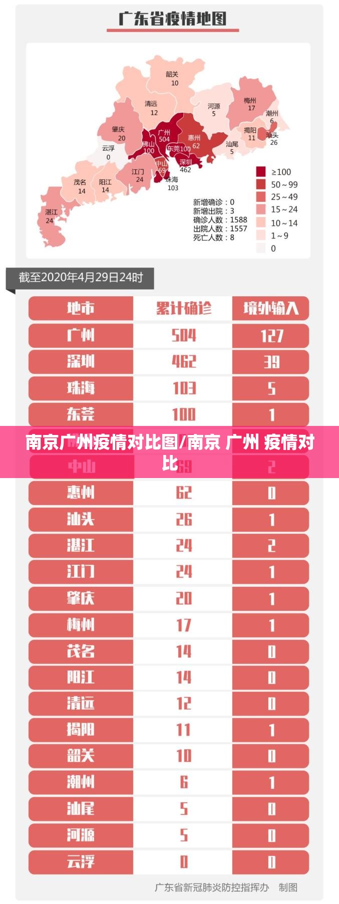 南京广州疫情对比图/南京 广州 疫情对比