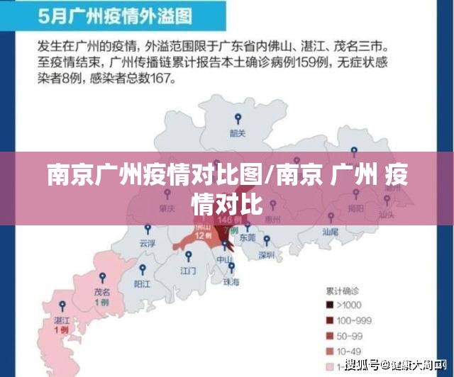 南京广州疫情对比图/南京 广州 疫情对比