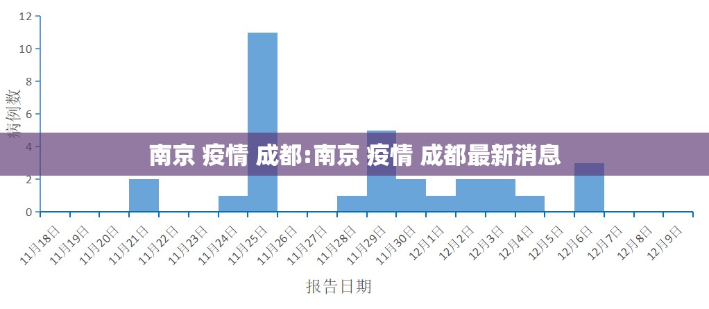 南京 疫情 成都:南京 疫情 成都最新消息