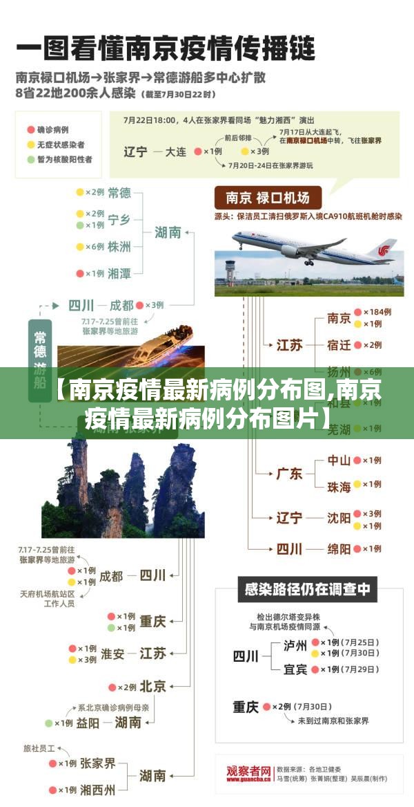 【南京疫情最新病例分布图,南京疫情最新病例分布图片】