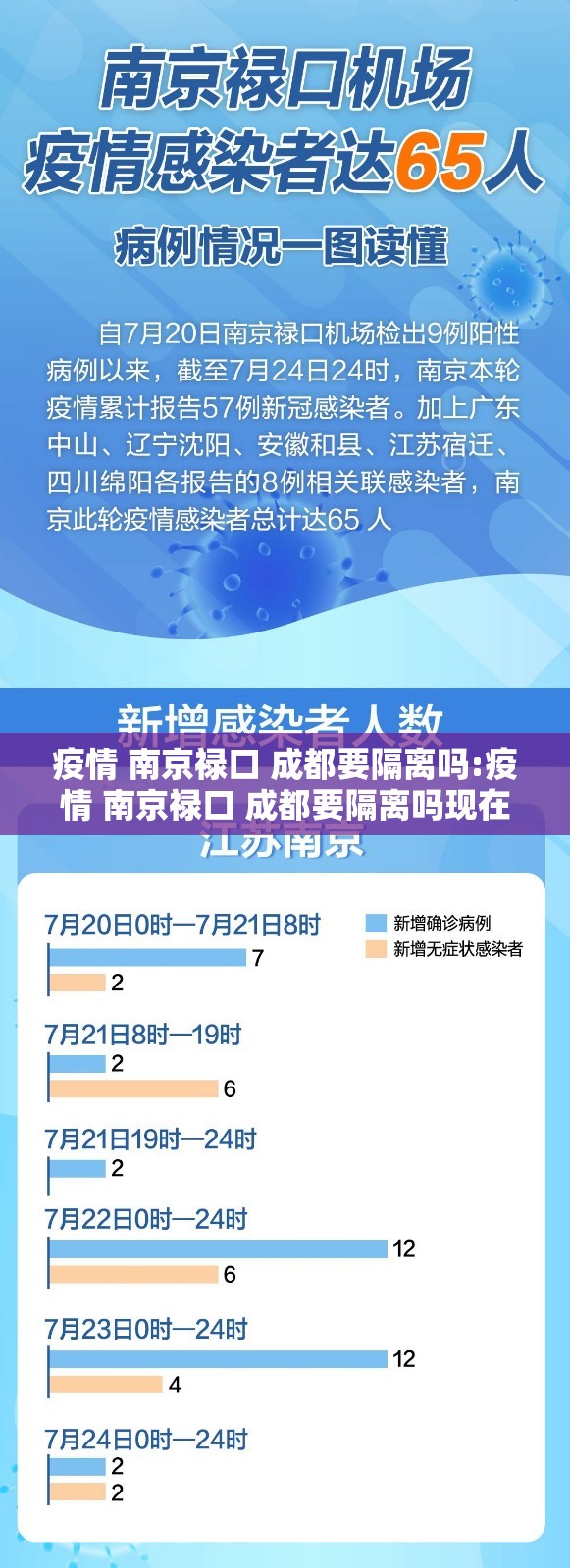 疫情 南京禄口 成都要隔离吗:疫情 南京禄口 成都要隔离吗现在