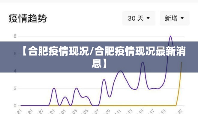 【合肥疫情现况/合肥疫情现况最新消息】