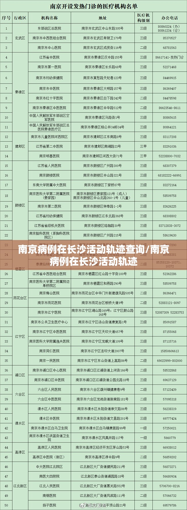 南京病例在长沙活动轨迹查询/南京病例在长沙活动轨迹