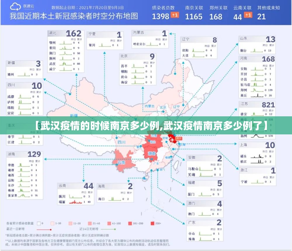 【武汉疫情的时候南京多少例,武汉疫情南京多少例了】