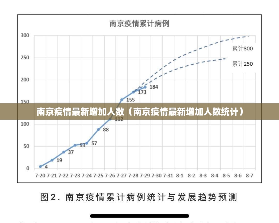 南京疫情最新增加人数（南京疫情最新增加人数统计）