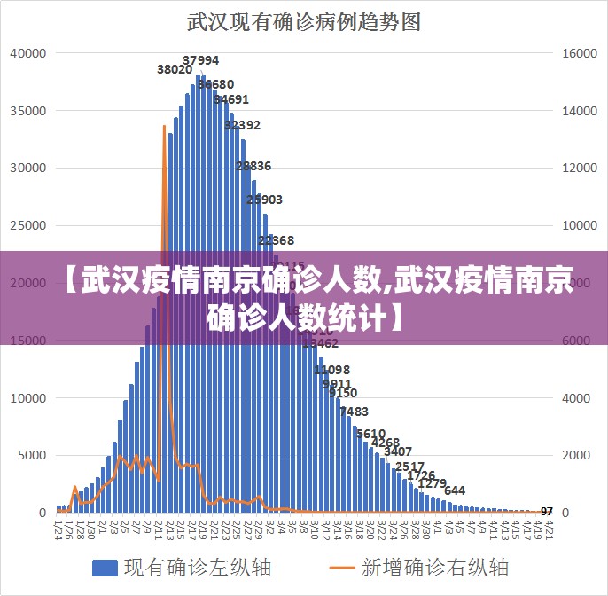 【武汉疫情南京确诊人数,武汉疫情南京确诊人数统计】