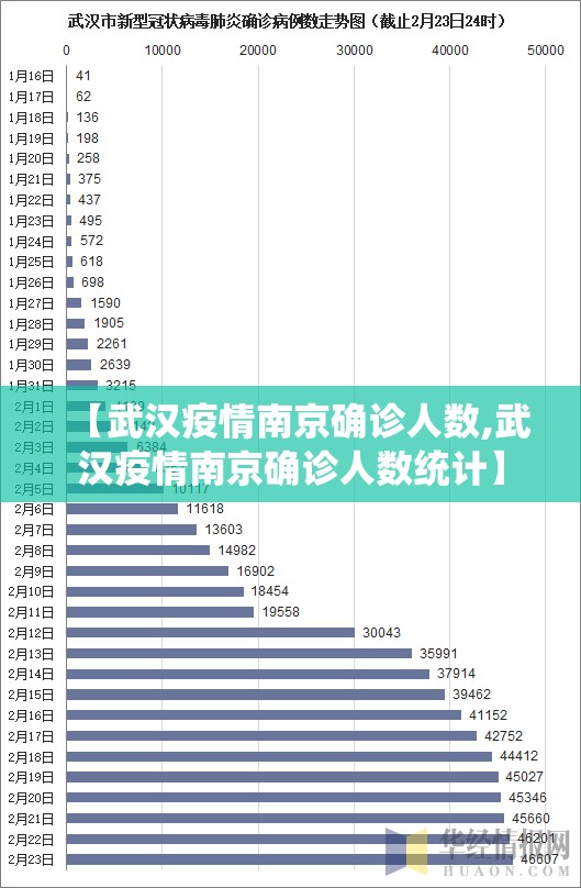 【武汉疫情南京确诊人数,武汉疫情南京确诊人数统计】