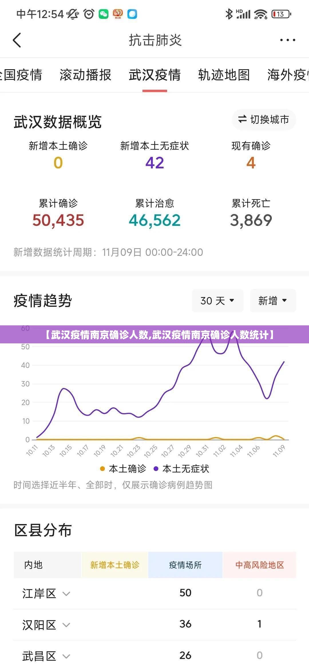 【武汉疫情南京确诊人数,武汉疫情南京确诊人数统计】