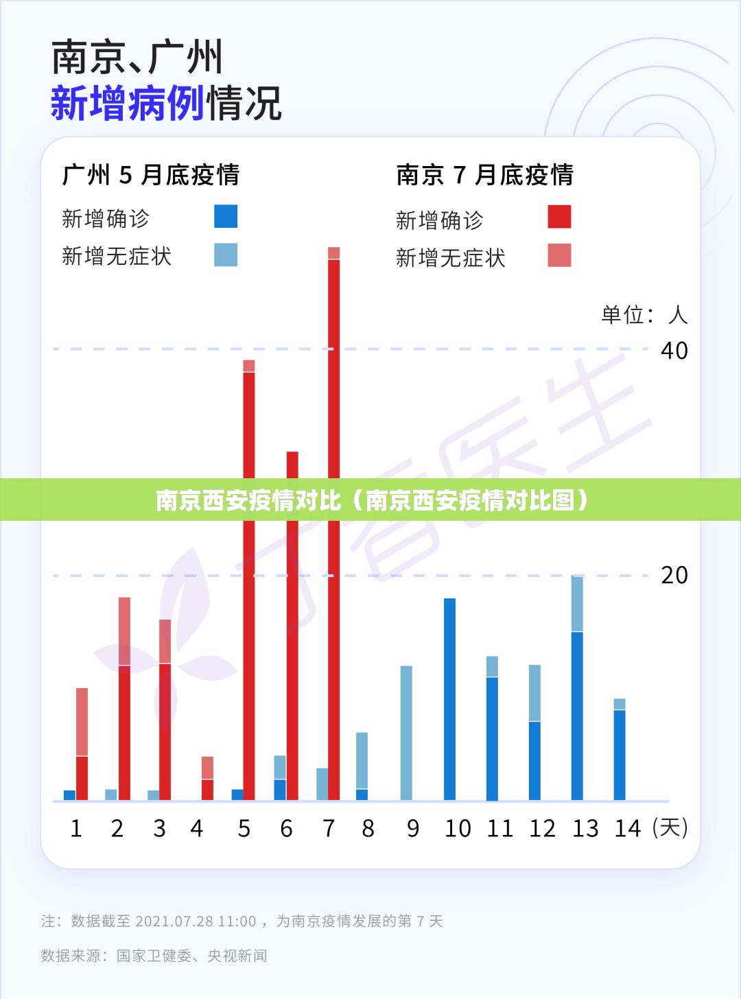 南京西安疫情对比（南京西安疫情对比图）