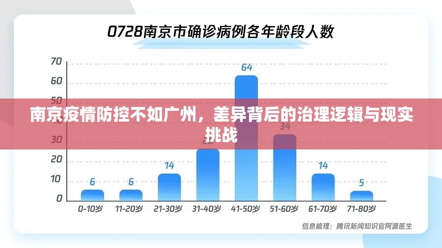南京疫情防控不如广州，差异背后的治理逻辑与现实挑战