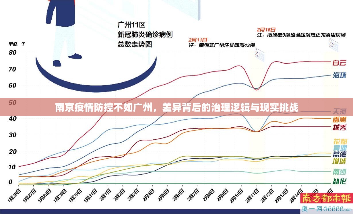 南京疫情防控不如广州，差异背后的治理逻辑与现实挑战
