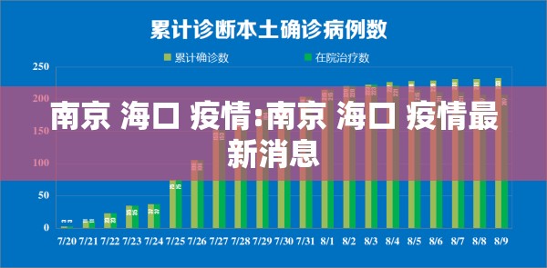 南京 海口 疫情:南京 海口 疫情最新消息