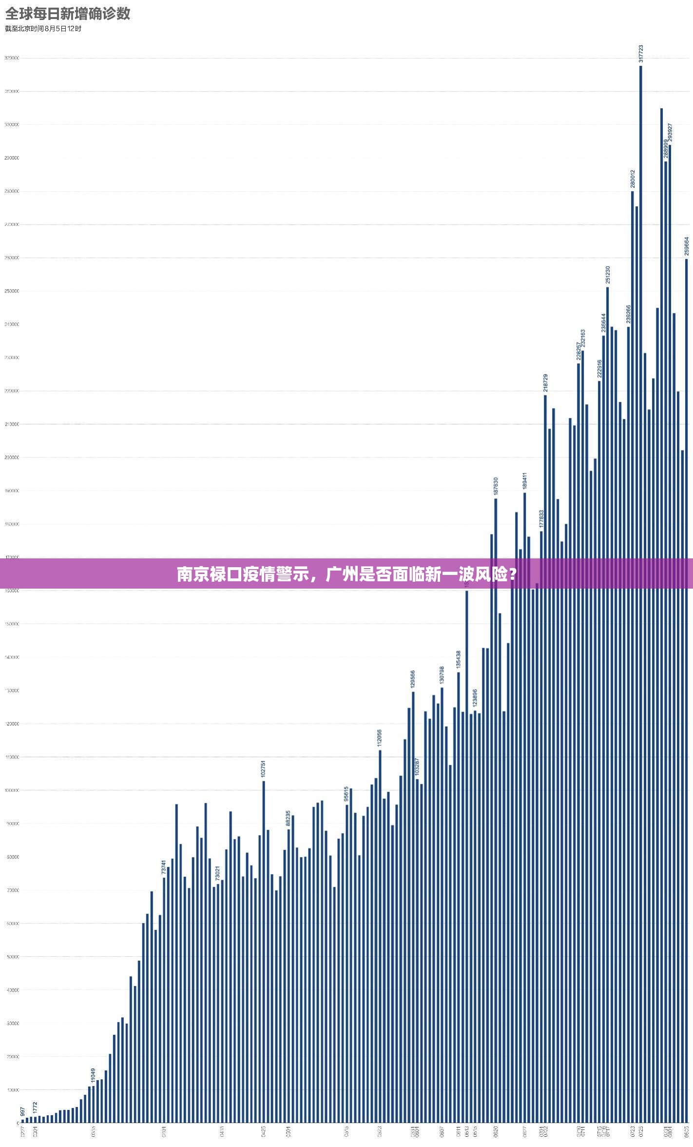 南京禄口疫情警示，广州是否面临新一波风险？