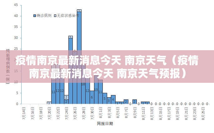 疫情南京最新消息今天 南京天气（疫情南京最新消息今天 南京天气预报）