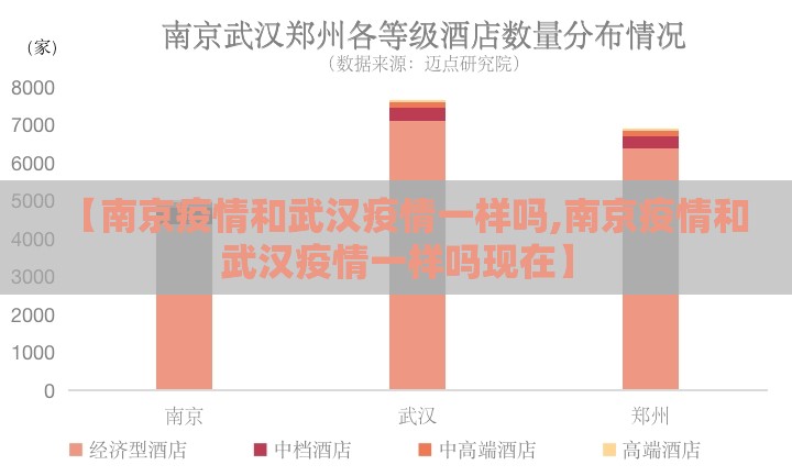 【南京疫情和武汉疫情一样吗,南京疫情和武汉疫情一样吗现在】
