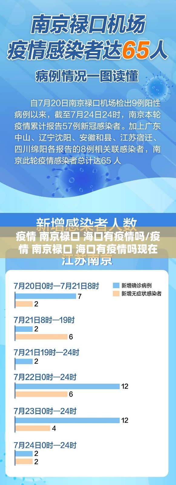 疫情 南京禄口 海口有疫情吗/疫情 南京禄口 海口有疫情吗现在