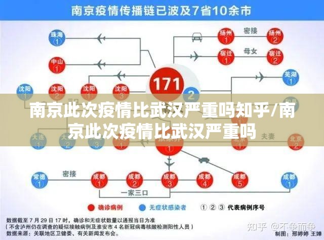 南京此次疫情比武汉严重吗知乎/南京此次疫情比武汉严重吗