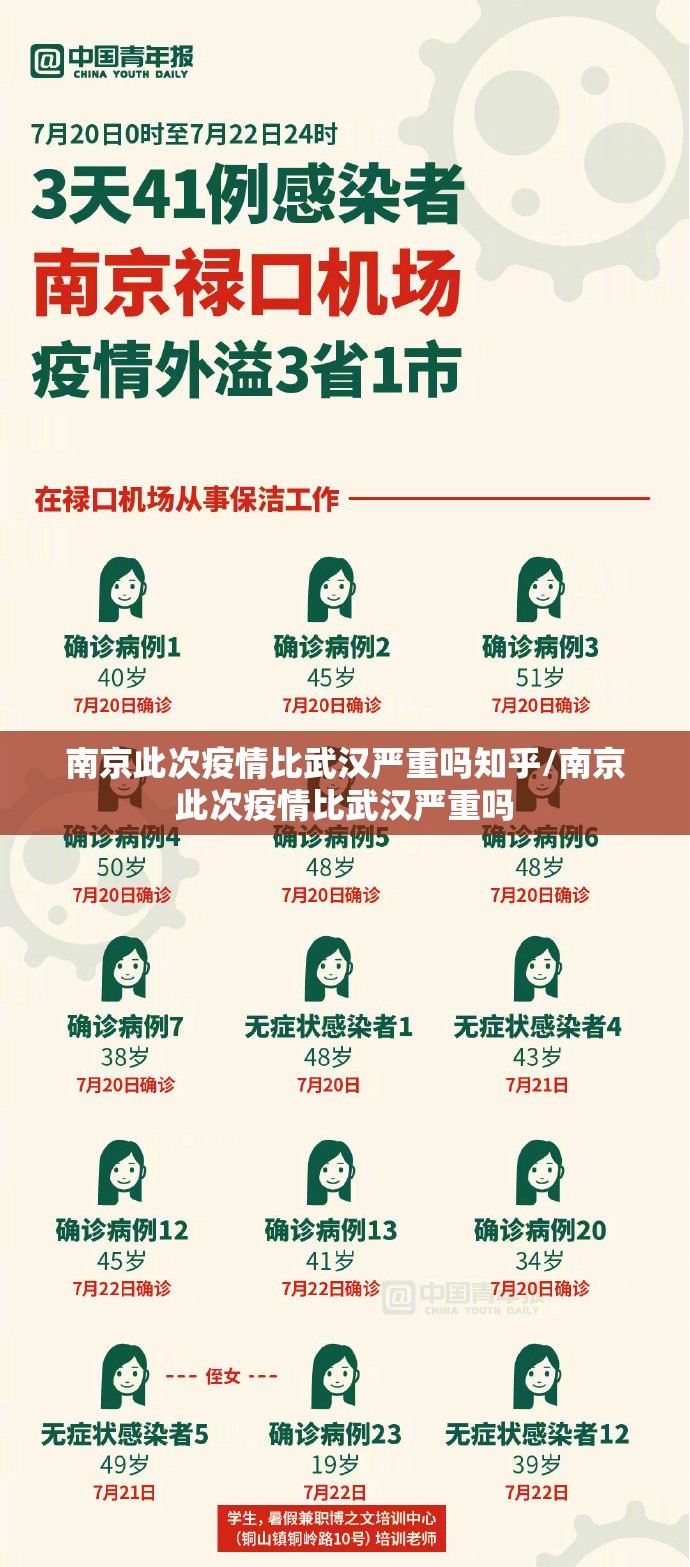 南京此次疫情比武汉严重吗知乎/南京此次疫情比武汉严重吗