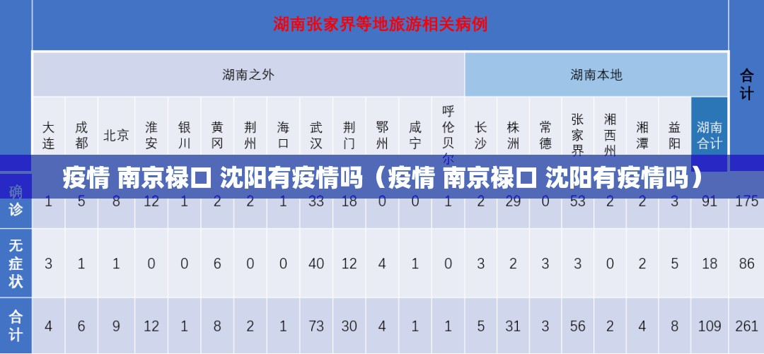 疫情 南京禄口 沈阳有疫情吗（疫情 南京禄口 沈阳有疫情吗）