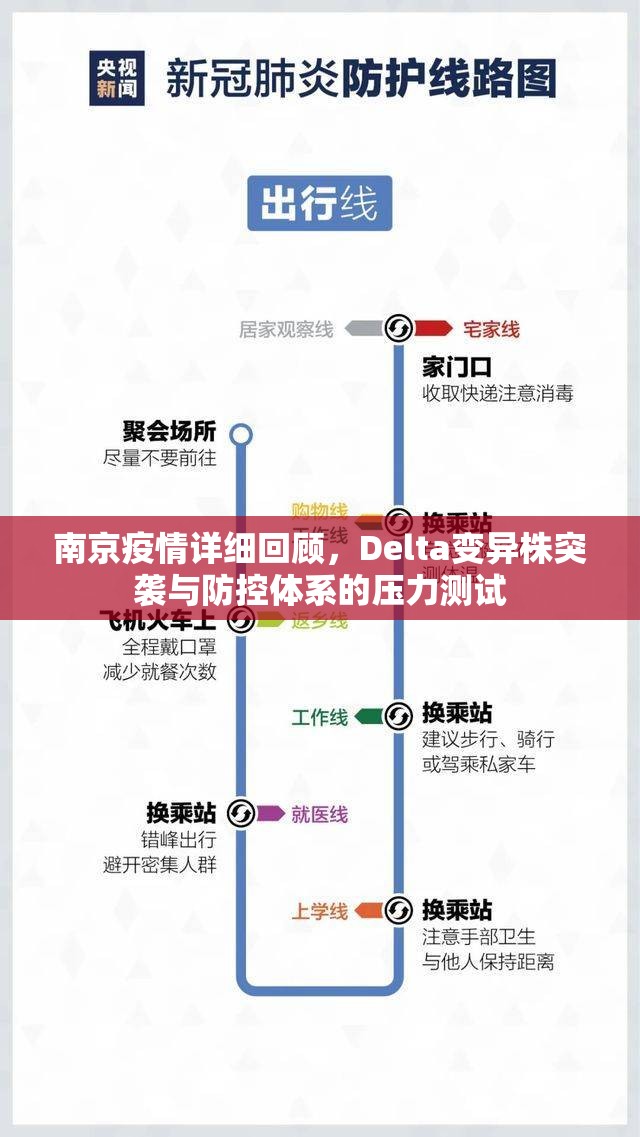 南京疫情详细回顾，Delta变异株突袭与防控体系的压力测试