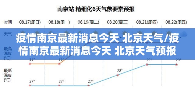 疫情南京最新消息今天 北京天气/疫情南京最新消息今天 北京天气预报